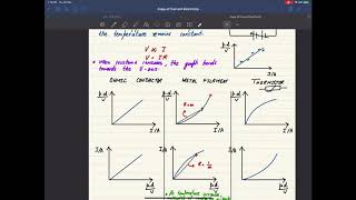 OHMS LAW AND V I GRAPH