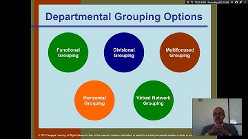 Organization Theory and Design - Chapter 6 - Part 2 - Structure - Departmental Grouping Options
