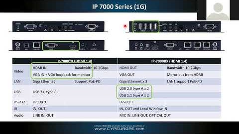 AV over IP Training - Learn more about IP-7000 mit syscomtec und CYP