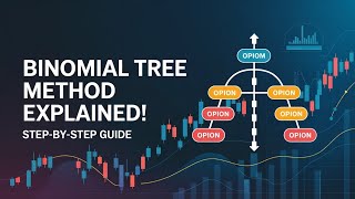 Binomial Tree Method for Option Pricing | Step-by-Step Explanation