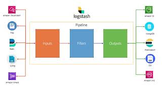 1. Logstash - для чего он нужен, как он работает, и немного теории.