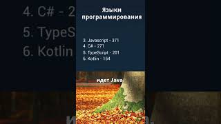 Навыки тестировщика. Языки программирования для тестировщика. Декабрь 2025.