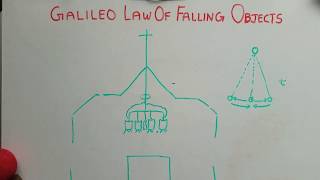 Hindi: Galileo law of falling objects ( chapter 2)