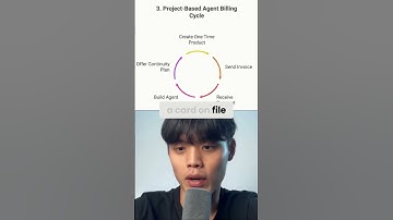 Voice AI Automated Billing Models: 3. One Time Setup Fee #shorts