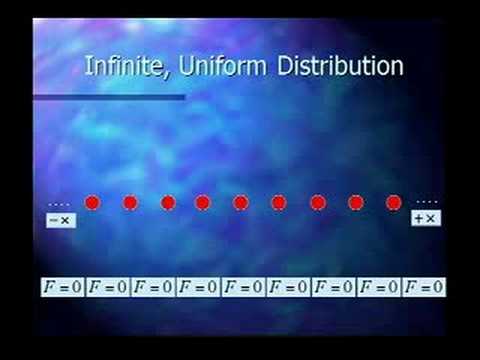 Advanced Concepts of Gravity