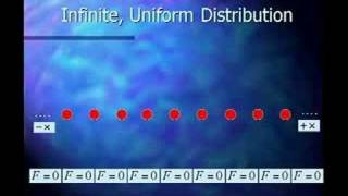 Advanced Concepts of Gravity