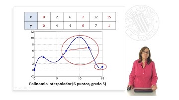 Una introduccion a la interpolacion segmentaria con Matlab: comando spline |  | UPV