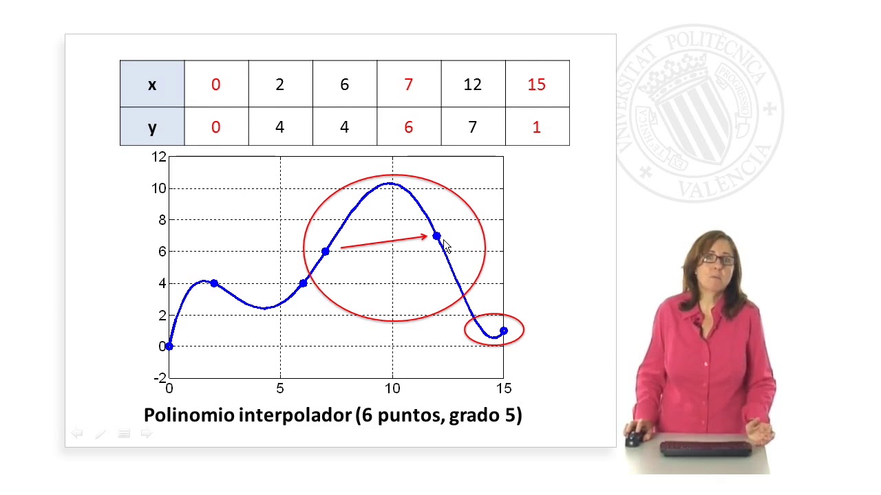 interpolacion