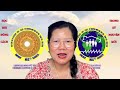 TUYET LANH HOANG-NLG FRANCE VI DIEU TRANSMISSION 19.07.2025 (09:30' CEST)-(15:30' UTC+8)