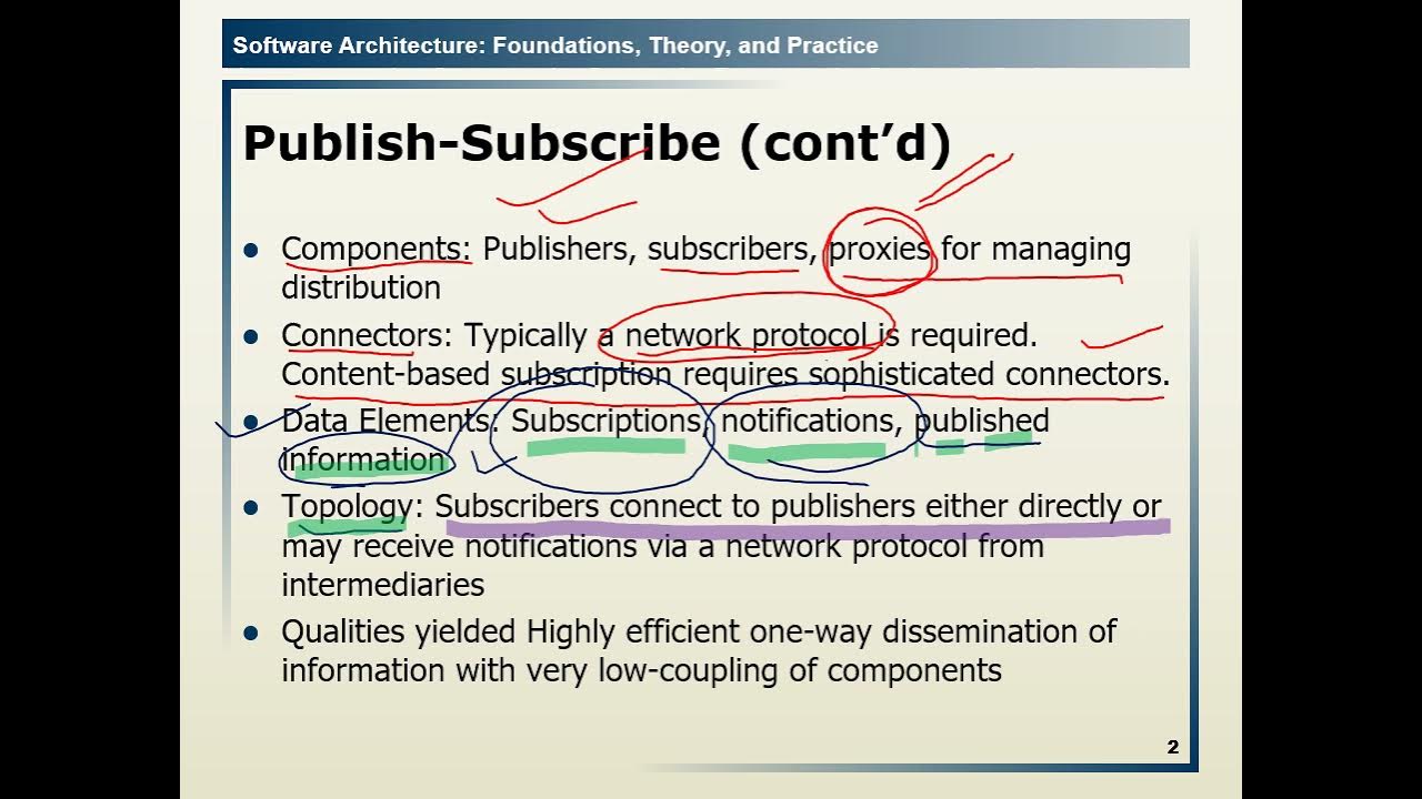 5.13 Publish-Subscribe Architecture Style - YouTube