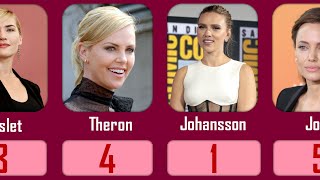 Top 20 Most Beautiful Hollywood Actresses 🌟 By Birth Year, Net Worth & Kids (PART 1)