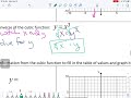 Graphing Cubic Function & Cube Root Function (Unit 6 Lesson 2)