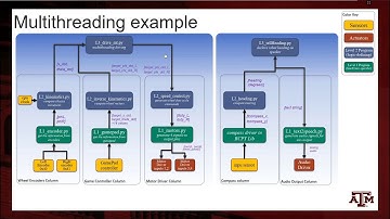 SCUTTLE Robot - Multithreading Explained with Demonstration (Speed control & text-to-speech)