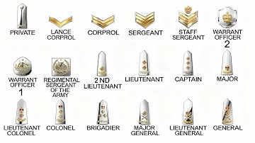 Every Rank In The Australian Army EXPLAINED In 10 Minutes