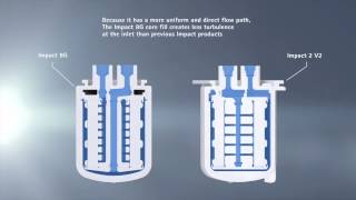 Impact® 8G Photochemical Filter Technology Overview