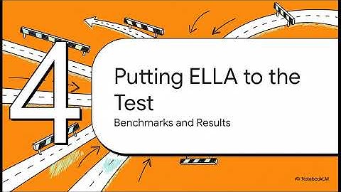 ELLA: Efficient Lifelong Learning for Adapters in Large Language Models