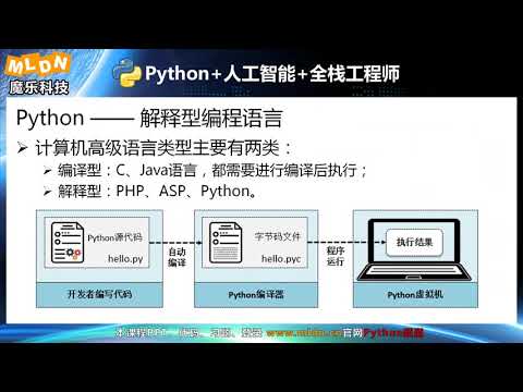 《python从入门到案例开发》01003 【理解】Python虚拟机
