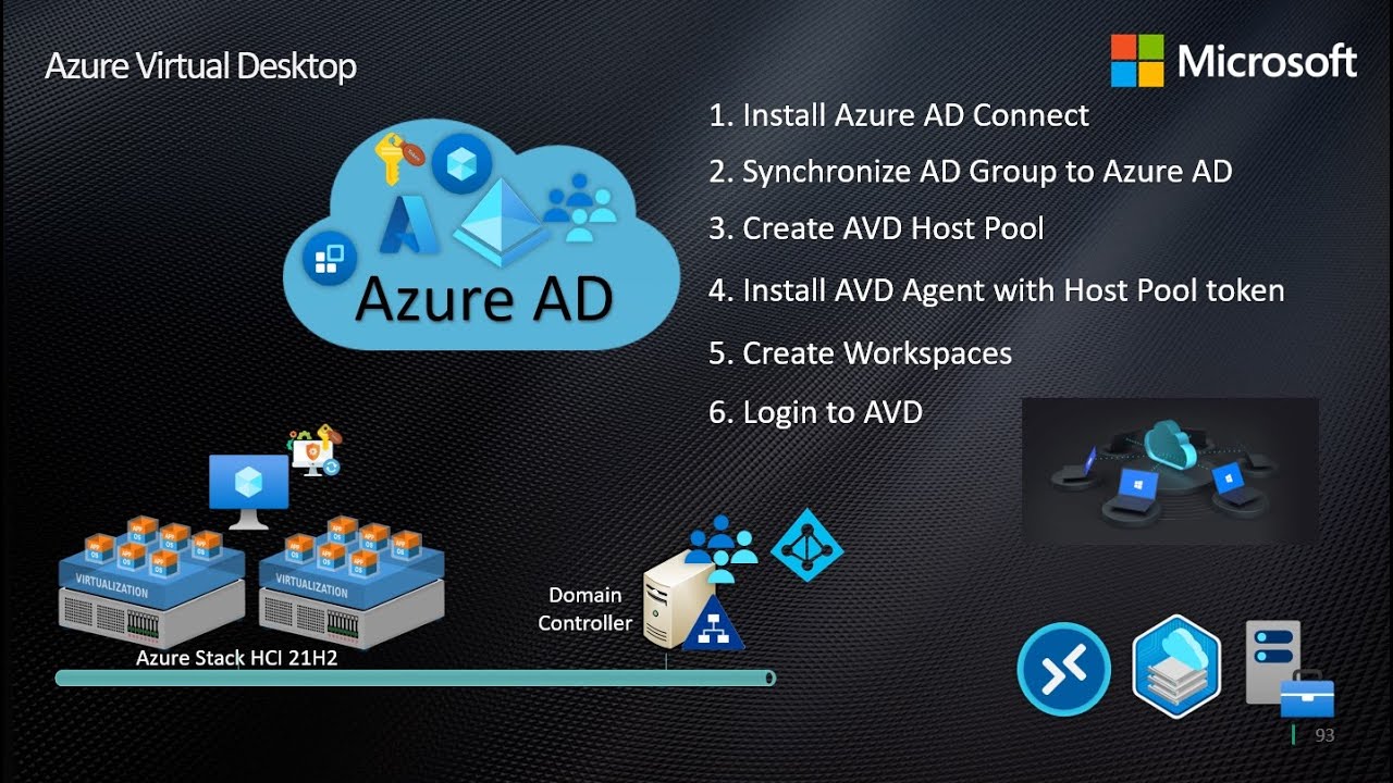 Azure Virtual Desktop Java Apps Azure Virtual Desktop - YouTube