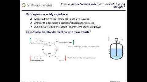 Reaction Lab: Dan Hallow, Kinetic Modeling, An Essential Practice in Chemical Process Development
