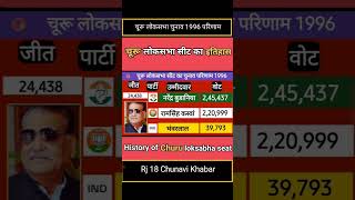 चूरू लोक सभा सीट का चुनावी इतिहास1996/Churu loksabha election 1996 result #shorts