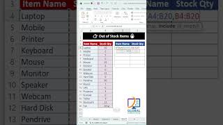 Excel Trick: Out of Stock Items Ko Instantly Filter Kare 😲⚡ #excelshorts #exceltips
