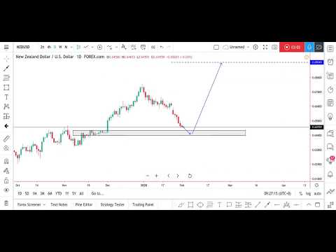 NZDUSD NEW ANALYSIS