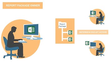Creating and Authoring Reference Doclets