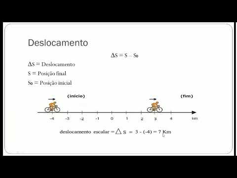 Vídeo: Como você calcula o deslocamento do porto?