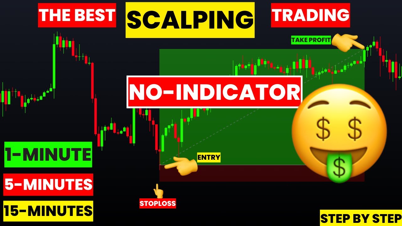 The BEST 5MINUTES, 1MINUTE, 15MINUTES ENGULFING SCALPING TRADING STRATEGY  FOREX,CYRPO,INDICES,STOCK