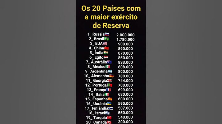 Os países que tem mais soldados da reserva do mundo #shorts #country #army #countryballs