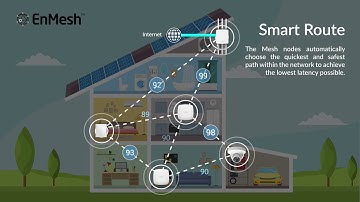 EnMesh   Smart Route