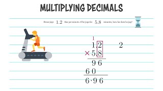 Ace Decimal Multiplication: Detailed Steps and Everyday Examples