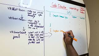 Vulkan API Discussion | Synchronization Hell PART 5 | Whiteboard Edition | Cuda Education