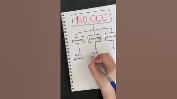 Thumbnail of HERE IS HOW TO MAKE SAVING 10K SIMPLE #SHORTS