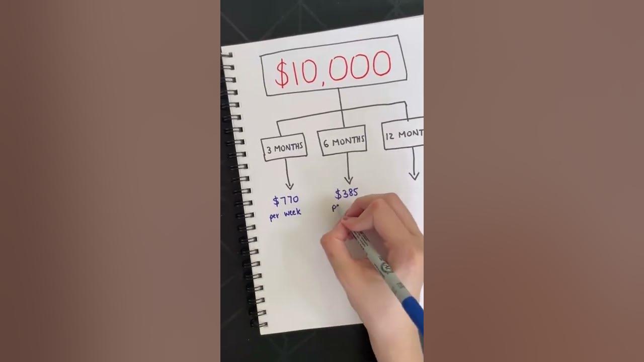 HERE IS HOW TO MAKE SAVING 10K SIMPLE #SHORTS