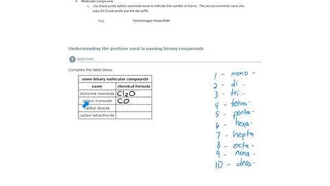 ALEKS - Understanding the prefixes used in naming binary compounds - Example 1