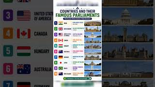 Countries and Their Famous Parliaments 🏛️🌍 | World GK Shorts #shorts#staticgk #parliament#ytshorts