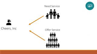 Introducing Power Virtual Agent, the new member of the Power Platform family - Daniel Christian