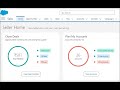 Salesforce Demo: Overview of Salesforce.com Org