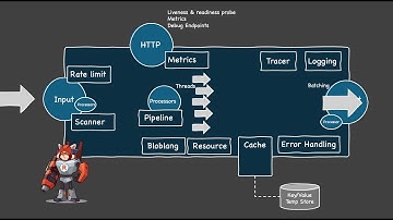 First Look at Redpanda Connect