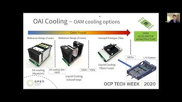 OCP 2020 Tech Week: Cold Plate Liquid Cooling Design for OAM/OAI