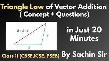 Triangle Law of Vector Addition | Full Concept + Examples