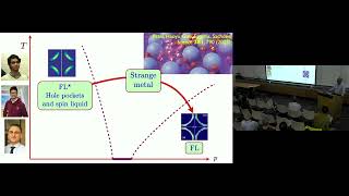 (Subir Sachdev) Quantum spin liquids and the phases of the cuprates