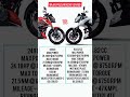 🔥 Bajaj Pulsar N250 vs N160 | Full Comparison 2025 | #BajajPulsarN250 #bajajpulsarn160 #bike #bajaj