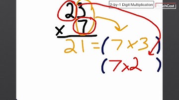 2 Digit-by-1 Digit Multiplication (Partial Products)