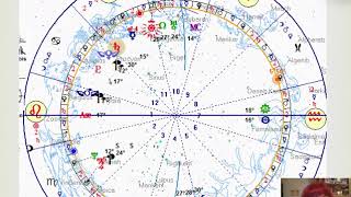 Transits and secondary progressions