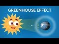 The Greenhouse Effect and Its Impact on Earth's Climate