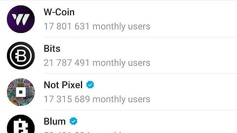 TOP 5 CRYPTO AIRDROP | TELEGRAM MINING BOT #BLUM #WCOIN #BITS #MOONBIX #notpixel