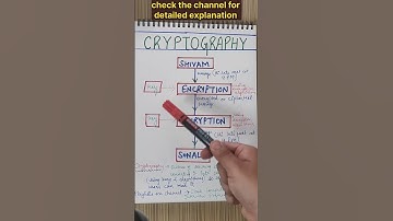 What is Cryptography | Cryptography and network Security #cryptography #shorts #shortsfeed