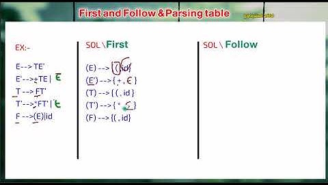 06 - مترجمات شرح  First and Follow & Parsing table
